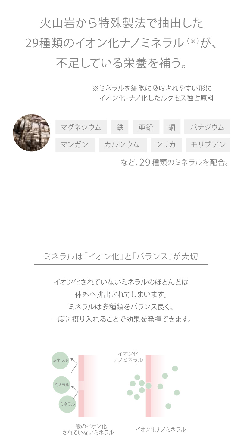 火山岩から特殊製法で抽出した29種類のイオン化ナノミネラルが、不足している栄養を補う。